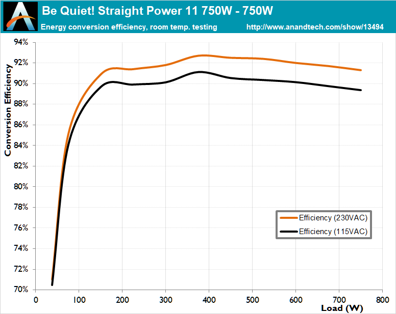 be quiet! Straight Power 11 Platinum PSU review (Page 5)