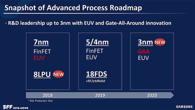 [Image: samsung_foundry_risk_production_roadmap_575px.png]