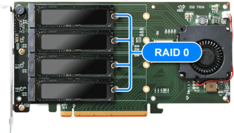 HighPoint Releases the A Quad M.2 PCIe x16 NVMe SSD RAID Card