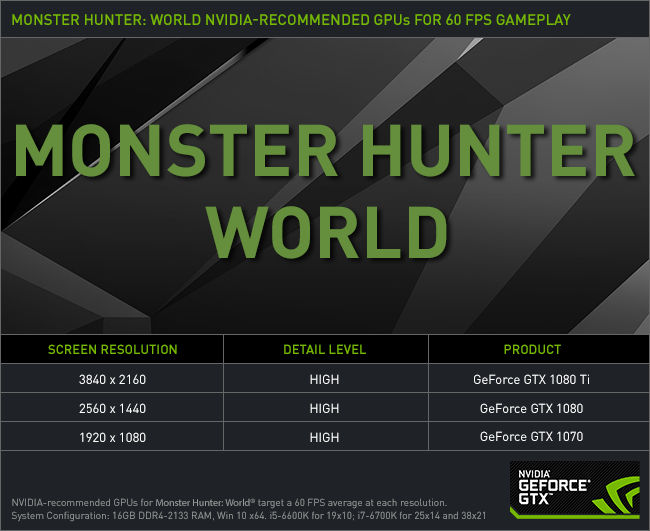 Monster hunter discount world 1050 ti