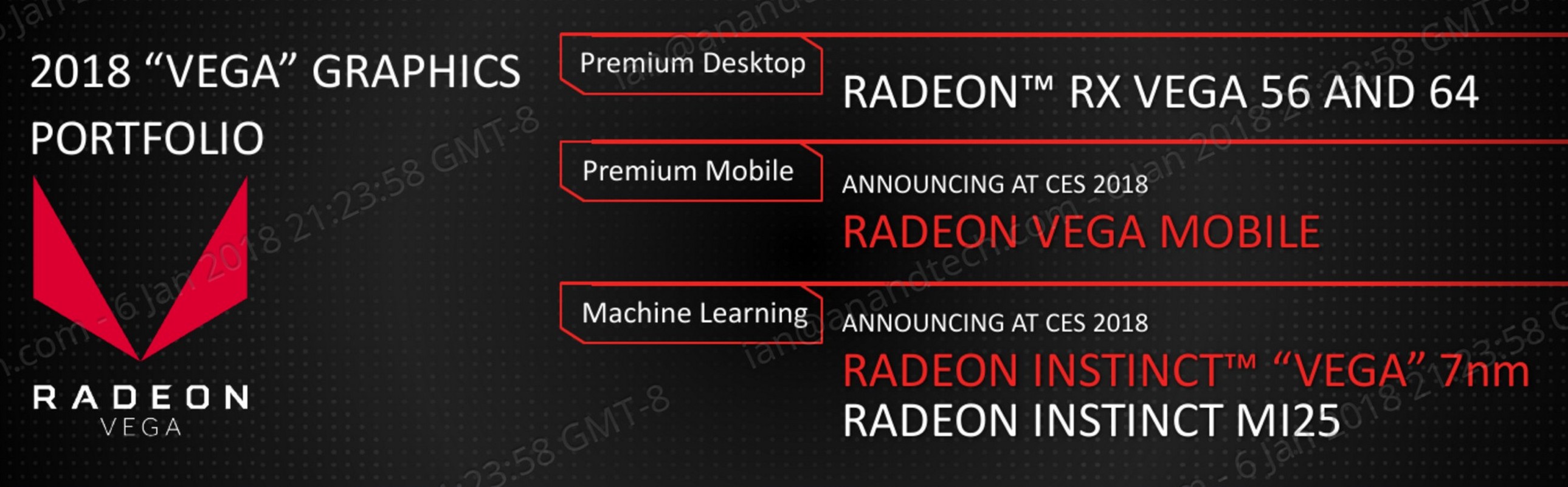 Notebook Gpu Chart