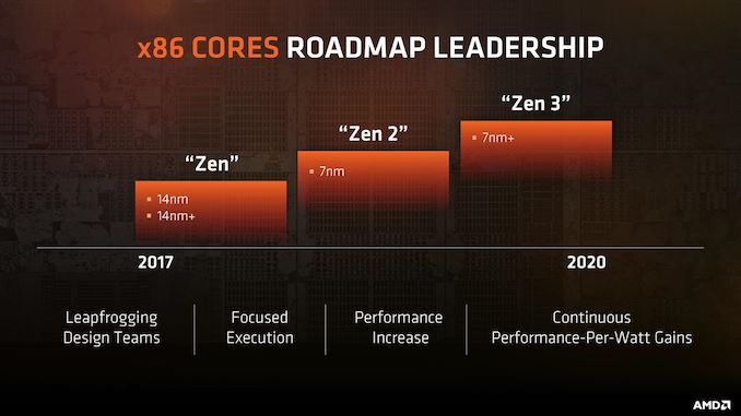 AMD_Leadership_575px.jpg