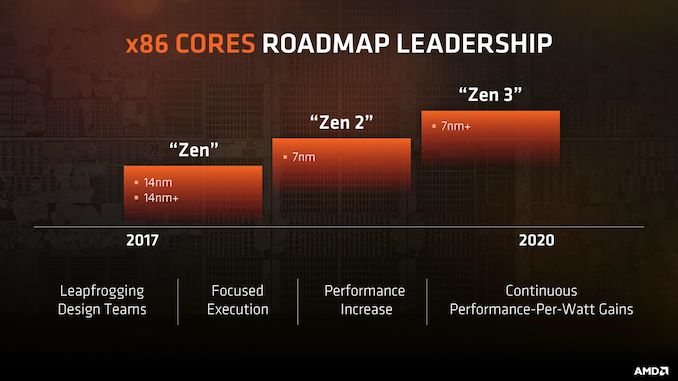 [Image: AMD_Leadership_678x452.jpg]