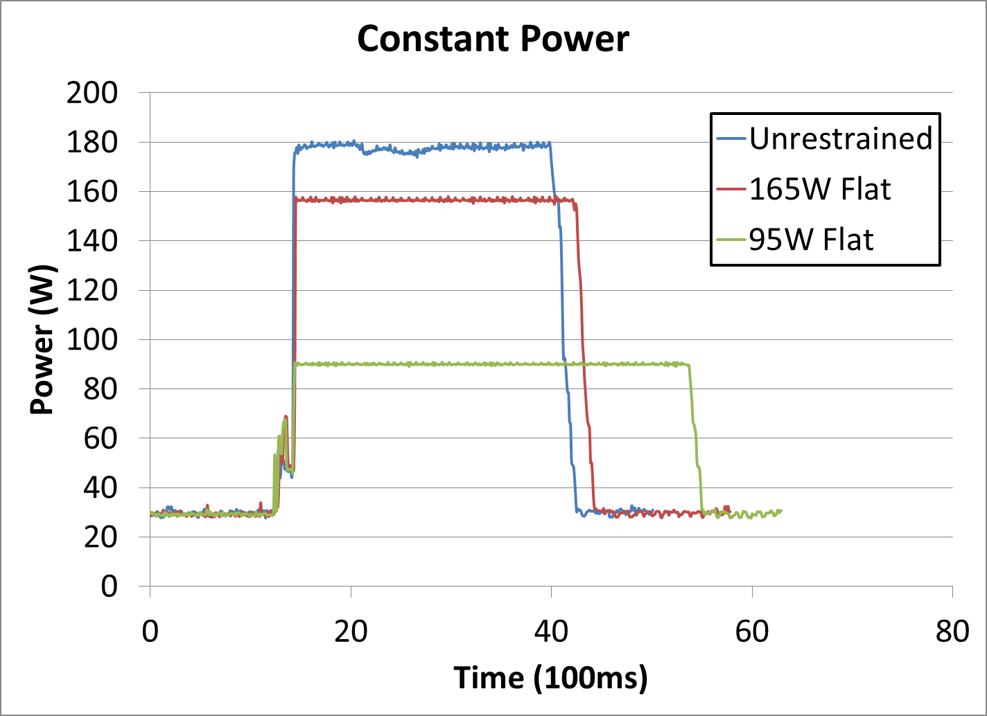 Intel Processor Power Comparison Chart