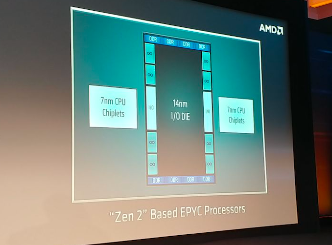 AMD Unveils Chiplet Design Approach 7nm Zen 2 Cores Meet 14 nm