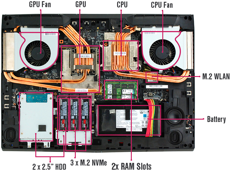 Eurocom Launches Tornado F7W DTR Laptop: Desktop Core i9-9900K