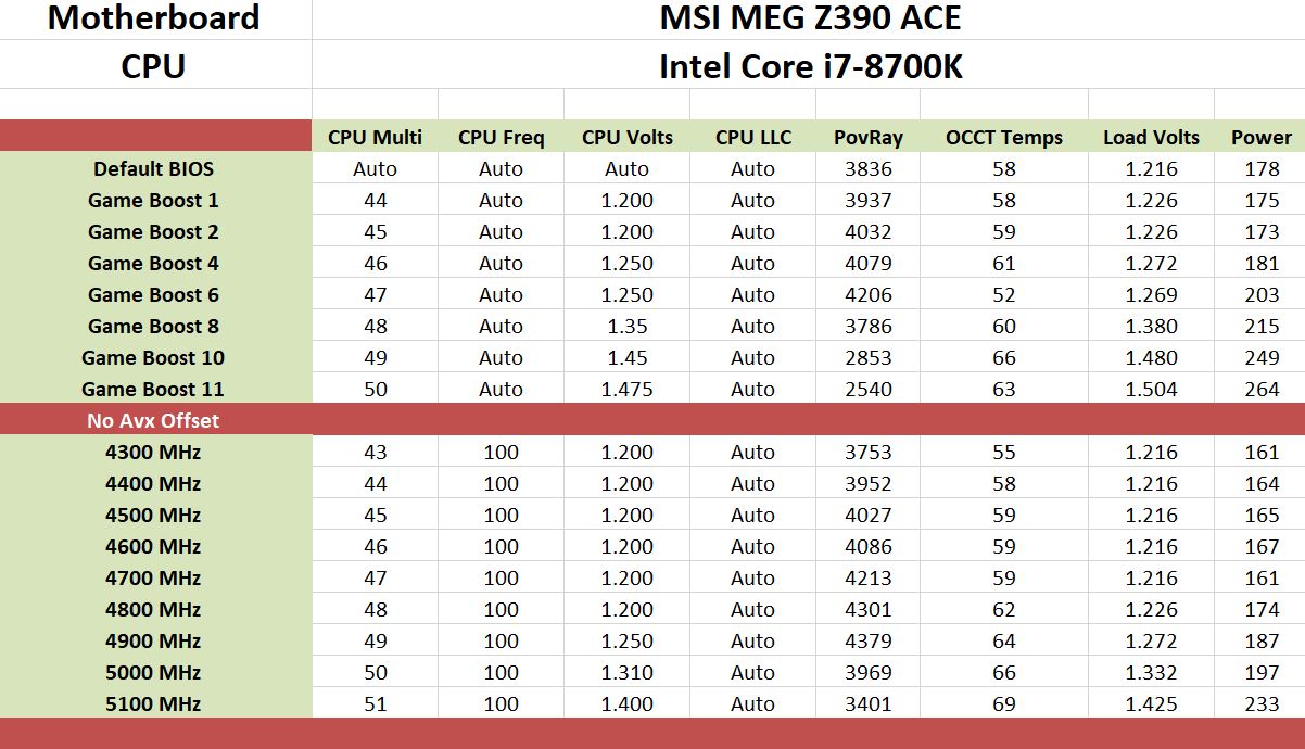 MSI MEG Z390 Ace review - Not quite Godlike, but quite solid, igorsLAB, Page 3