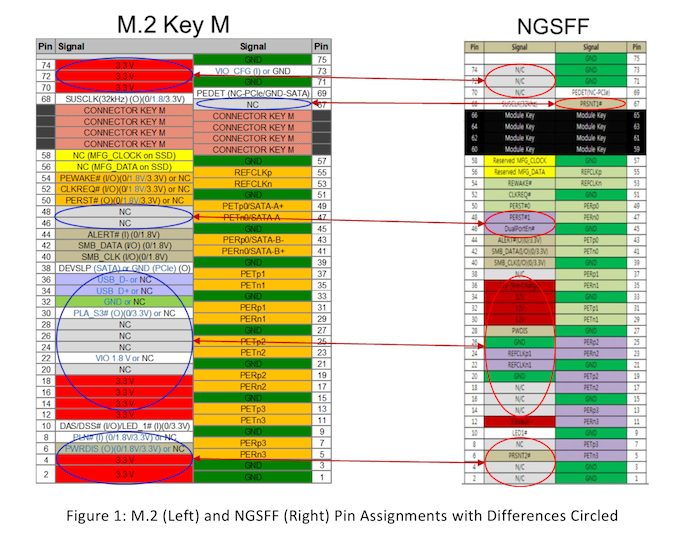 m.2-ngsff-conflicts_575px.png