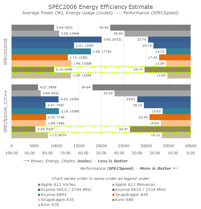 SPEC-perf-eff-overview-November_575px.png