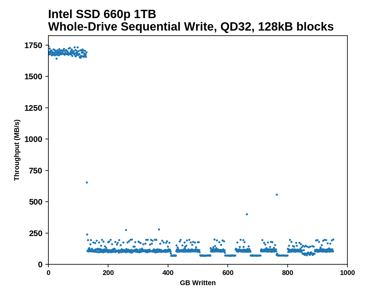 SSD̉iϓɉEX80 	->摜>36 