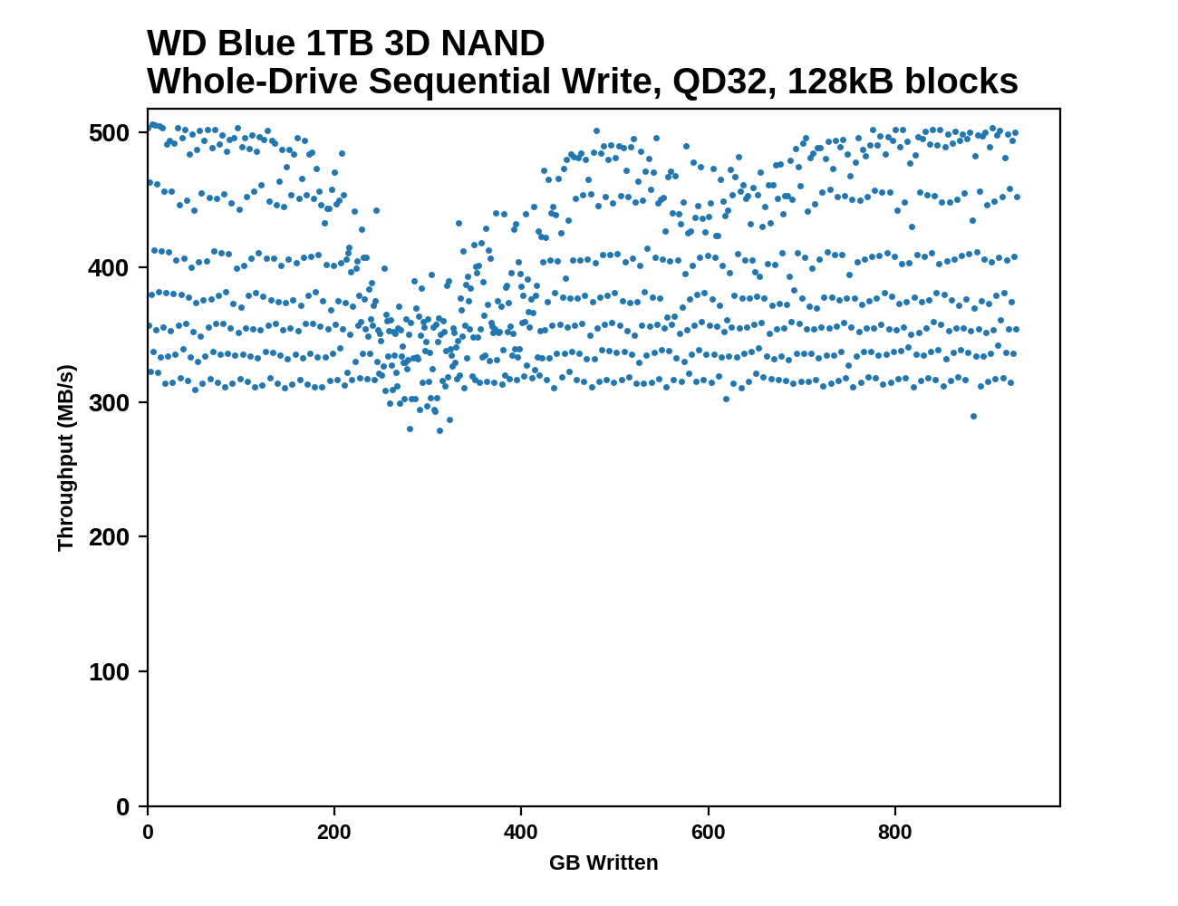 SSD̉iϓɉEX80 	->摜>36 