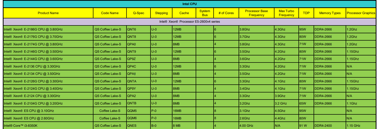 Intel Has 8-Core Xeon-E at Engineering Sample Stage