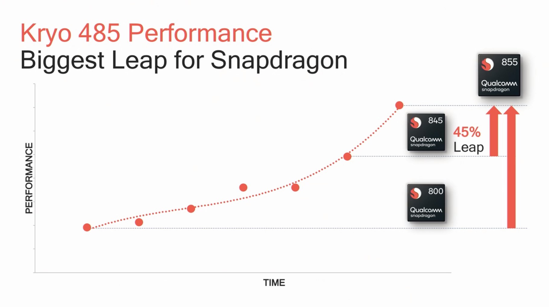 Qualcomm Snapdragon Comparison Chart