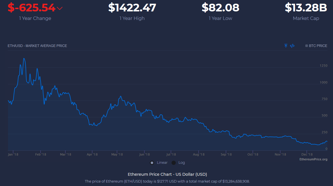 how much eth per month on a 1060