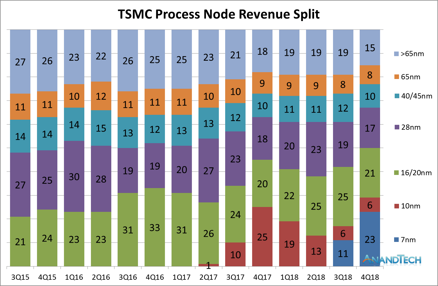 Дорожная карта tsmc