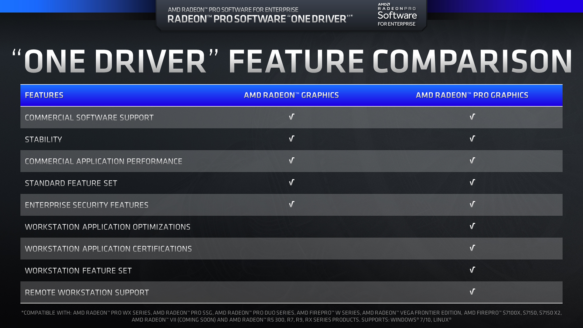 Amd software edition. AMD Radeon Pro software. AMD Enterprise Driver. Radeon Pro software for Enterprise. Radeon Pro VII.