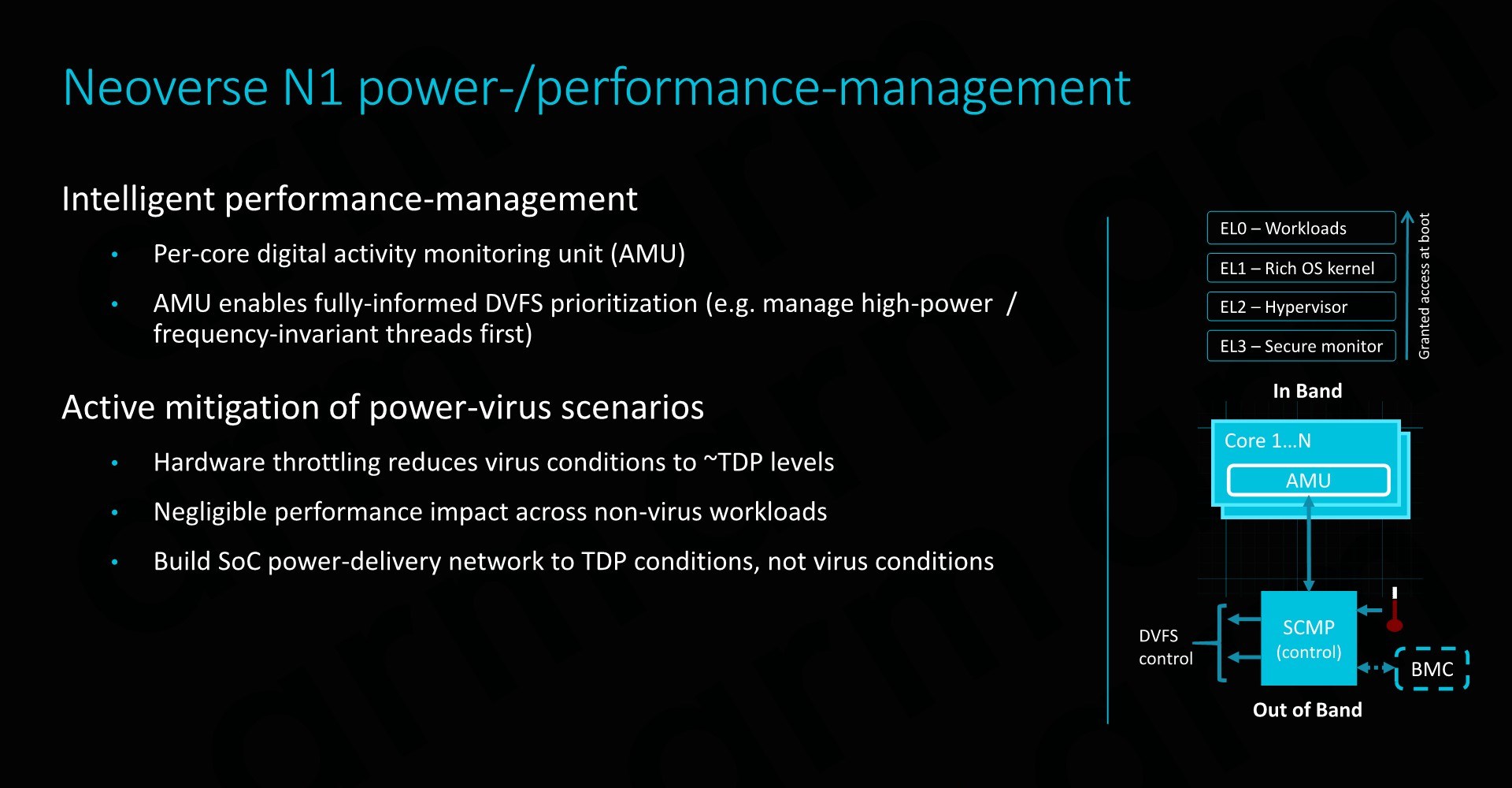 Cpu включает. Core powering Performance. Soc Power. USB Power delivery BMC протокол описание. Arm Neoverse Core die.
