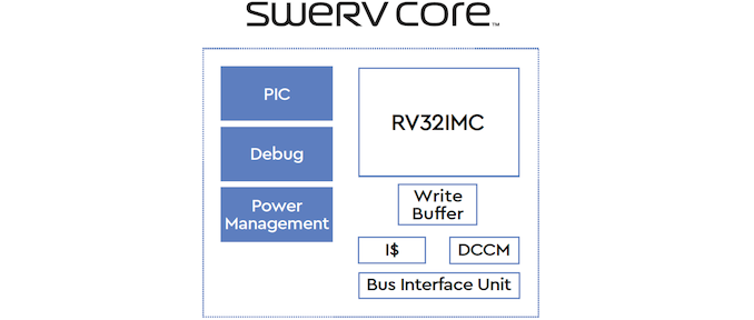 western-digita-risc-v-core_575px.png