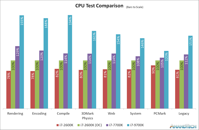 Intel 9th gen.