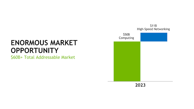 NVIDIA-Mellanox-investor%20deck_09_575px