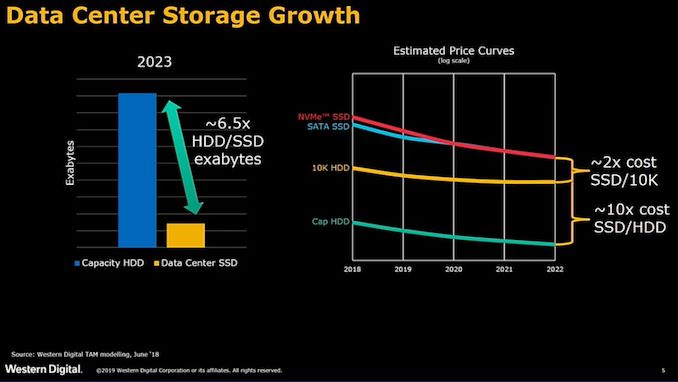 wd_datacenter_ssds_vs_hdds_575px.jpg