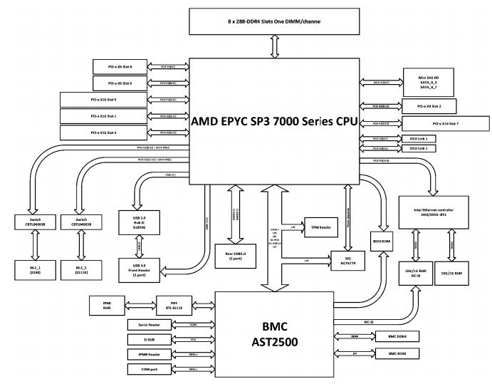 مراجعة اللوحة الأم ASRock Rack EPYCD8-2T: من نابولي إلى روما 1