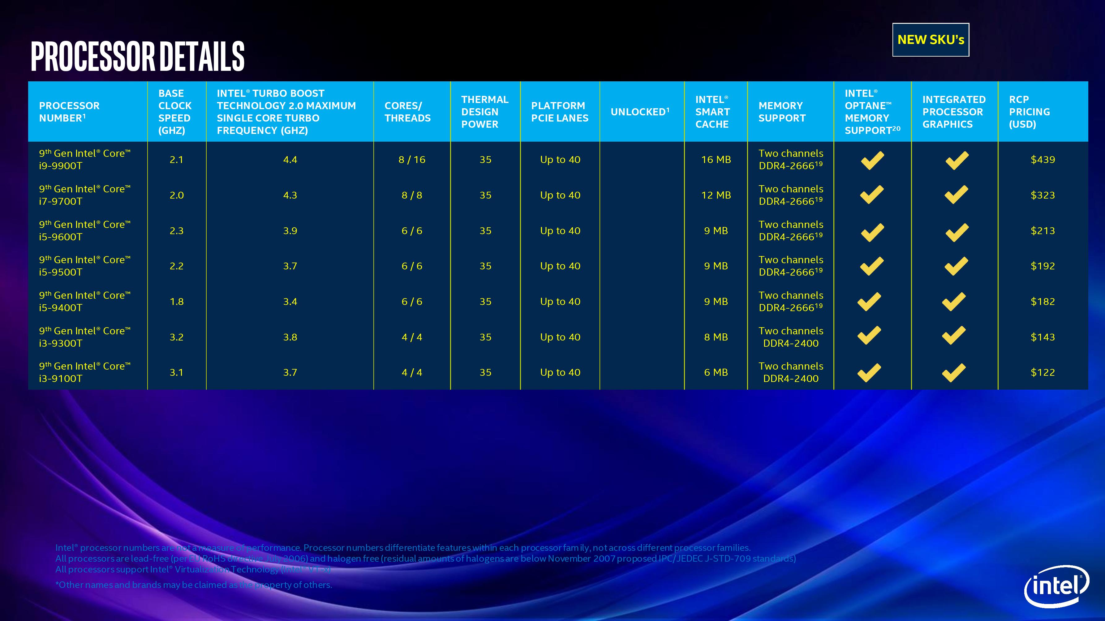 Intel core i9 сравнение. Поколение процессоров Intel Core i5 таблица. Поколение процессоров Intel i7 таблица. Поколения процессоров Интел i5. Линейка процессоров Intel Core i3 по возрастанию.