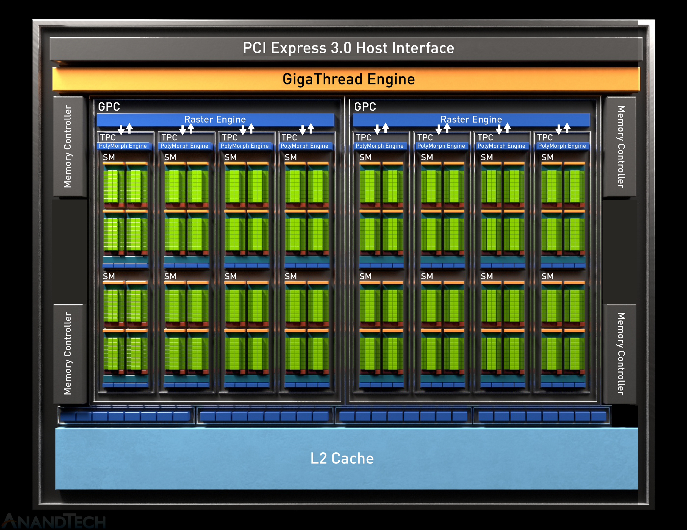 TU117 The Smallest Turing Gets Volta s Video Encoder The