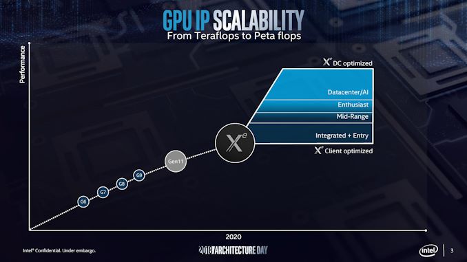 Intel Strives to Make Path Tracing Usable on Integrated GPUs