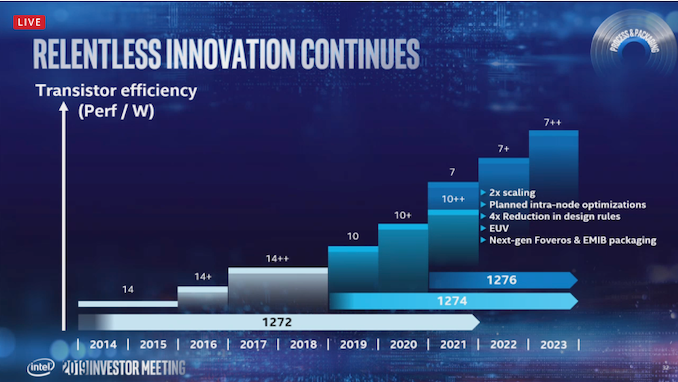 intel-process-roadmap_575px.png