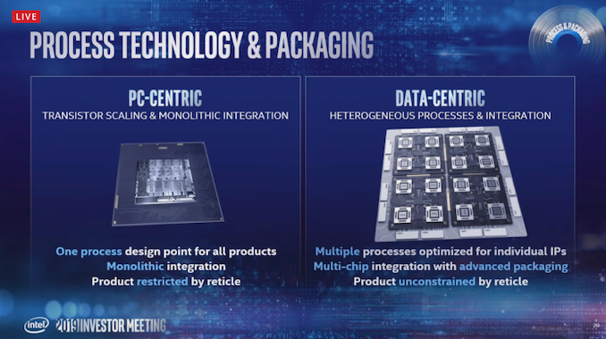 intel-process-tech-multiple_575px.png