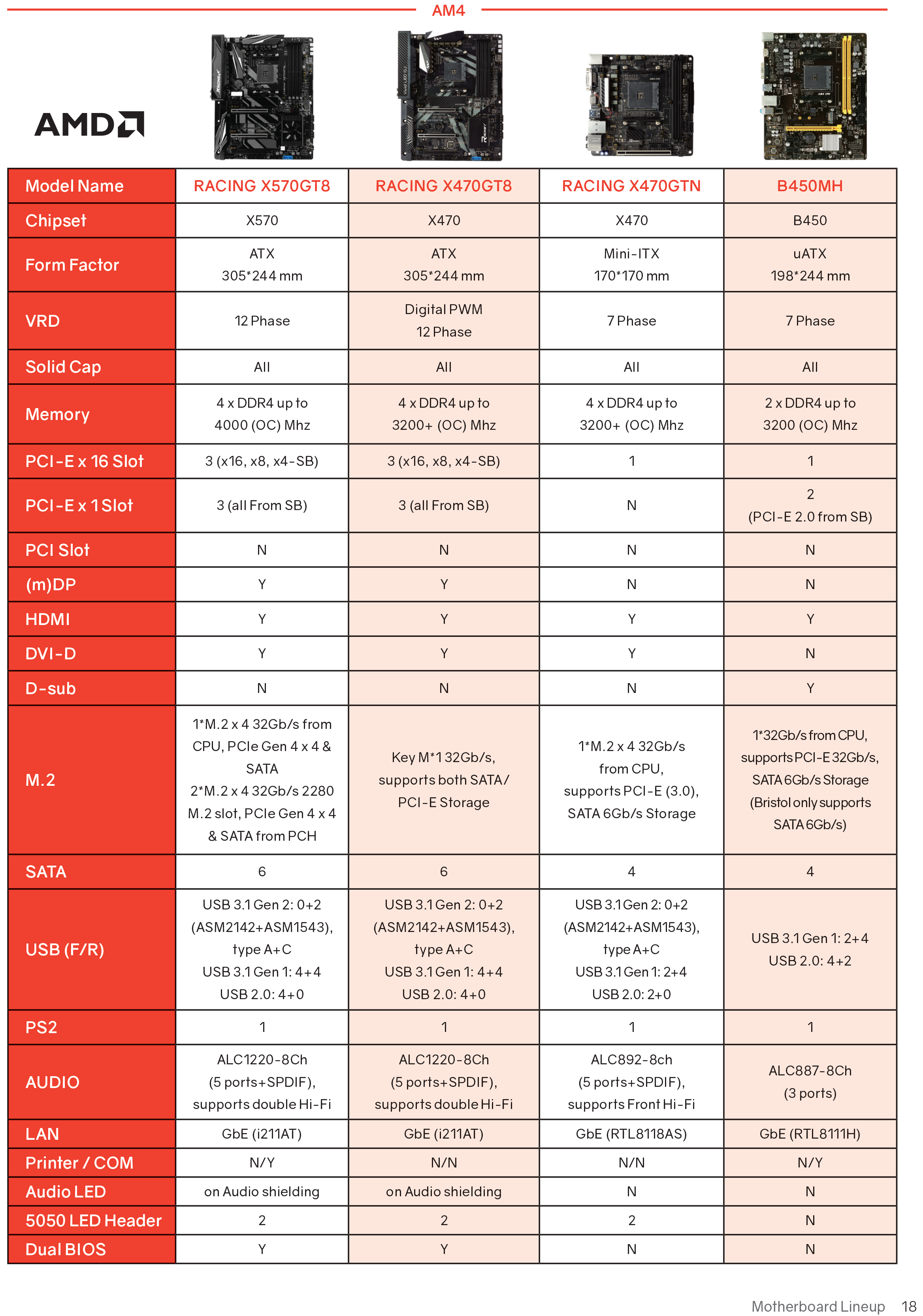 X570 x470 online