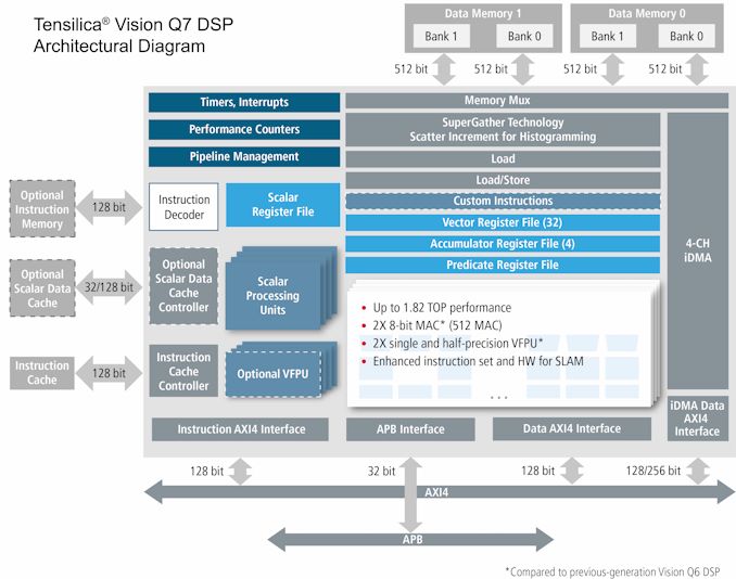 12222_Vision_Q7_DSP_Diagram_Figure1_V2-H