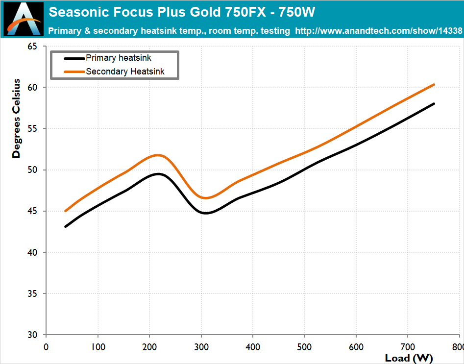 Final Words & Conclusion - The Seasonic Focus Plus Gold 750FX 750W PSU  Review: SeaSonic Quality at Mainstream Prices