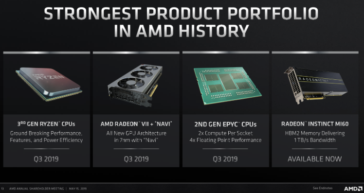 AMD Reiterates Roadmap: Matisse, Rome to Launch in Q3