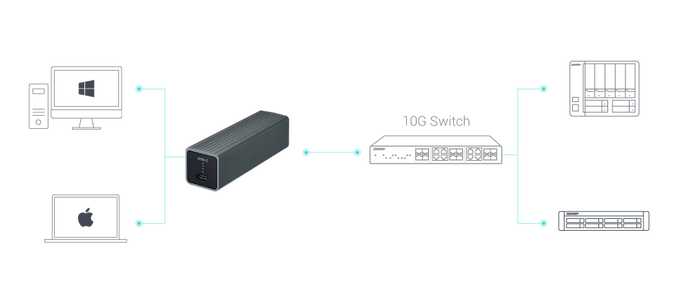 QNAP Launches QNA-UC5G1T: A USB 3.0 to 5 GbE Network Adapter