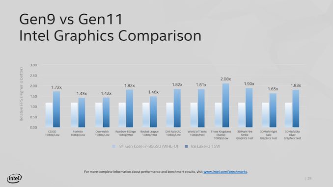 Intel%20Computex%20Kickoff%20May%2026%202019-page-028_575px.jpg