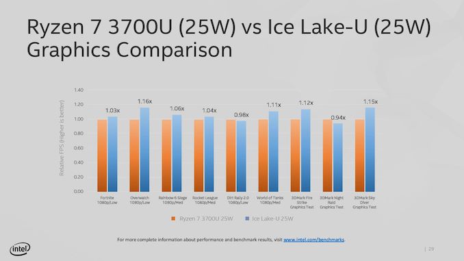 Intel%20Computex%20Kickoff%20May%2026%202019-page-029_575px.jpg