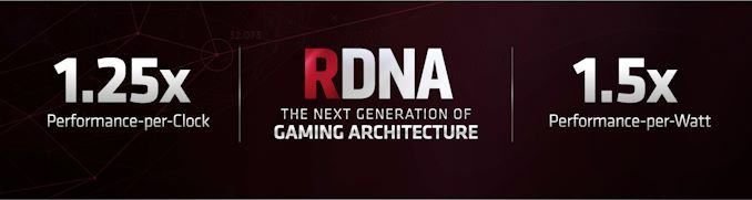 Image result for AMD radeon RX5000 navi