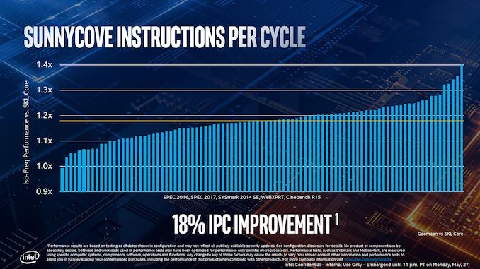 Blueprint%20Series_May%2016-2019_COMBINED%20FINAL_AnandTech%20%281%29-page-029_575px.jpg