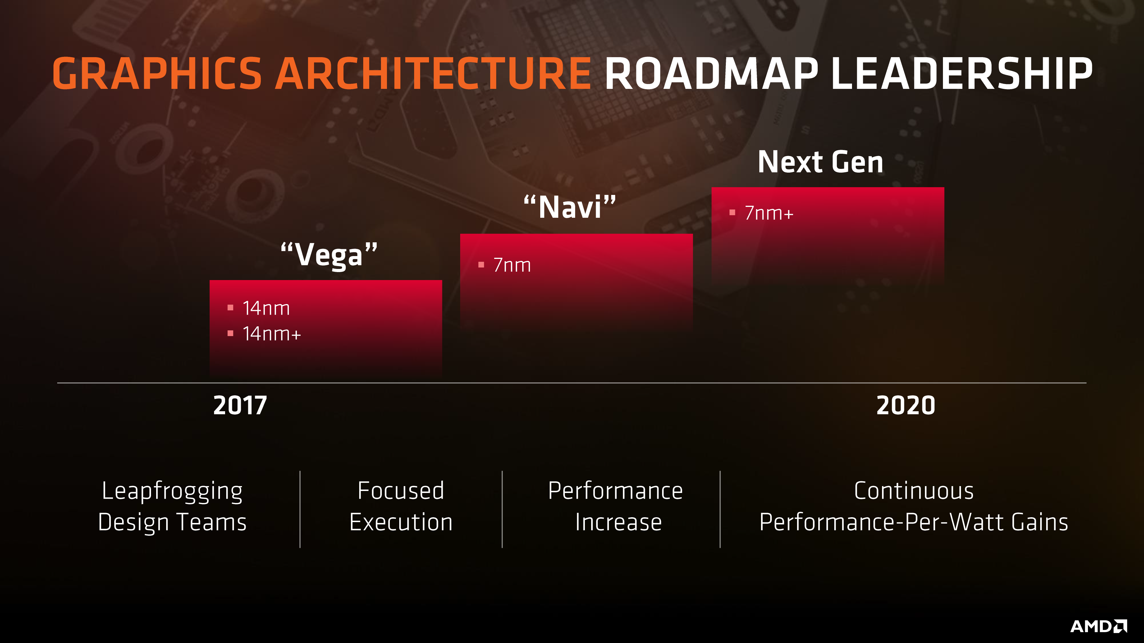 Microbe Habubu Third AMD and Samsung's GPU Licensing Deal: A New Era of Collaboration?