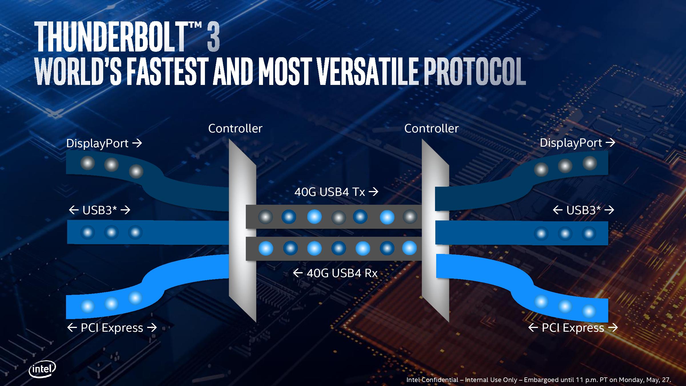 Intel Unveils Thunderbolt 5 
