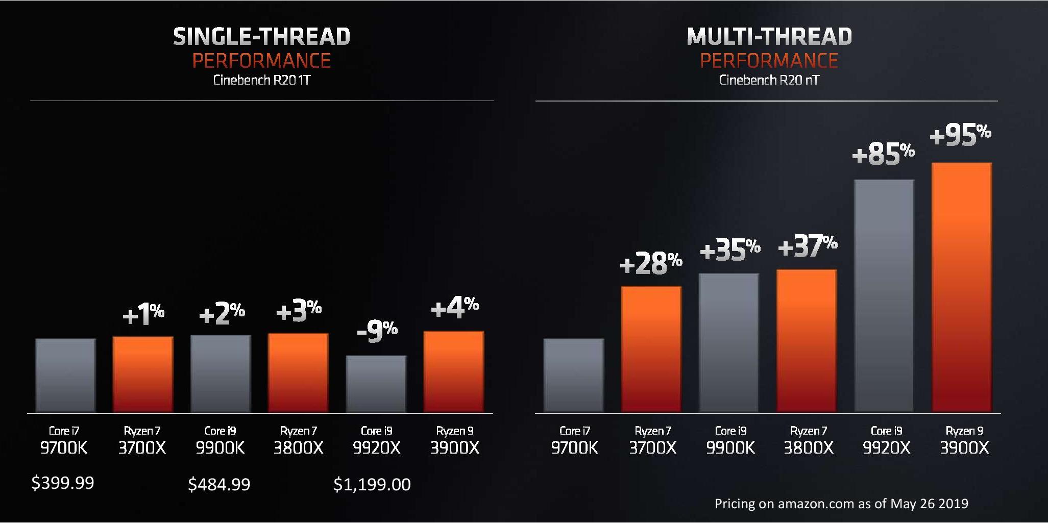 Ryzen Vs Intel Comparison Chart