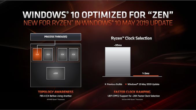 David_McAfee-Next_Horizon_Gaming-3rd_Gen_Ryzen_06092019-page-008_575px.jpg