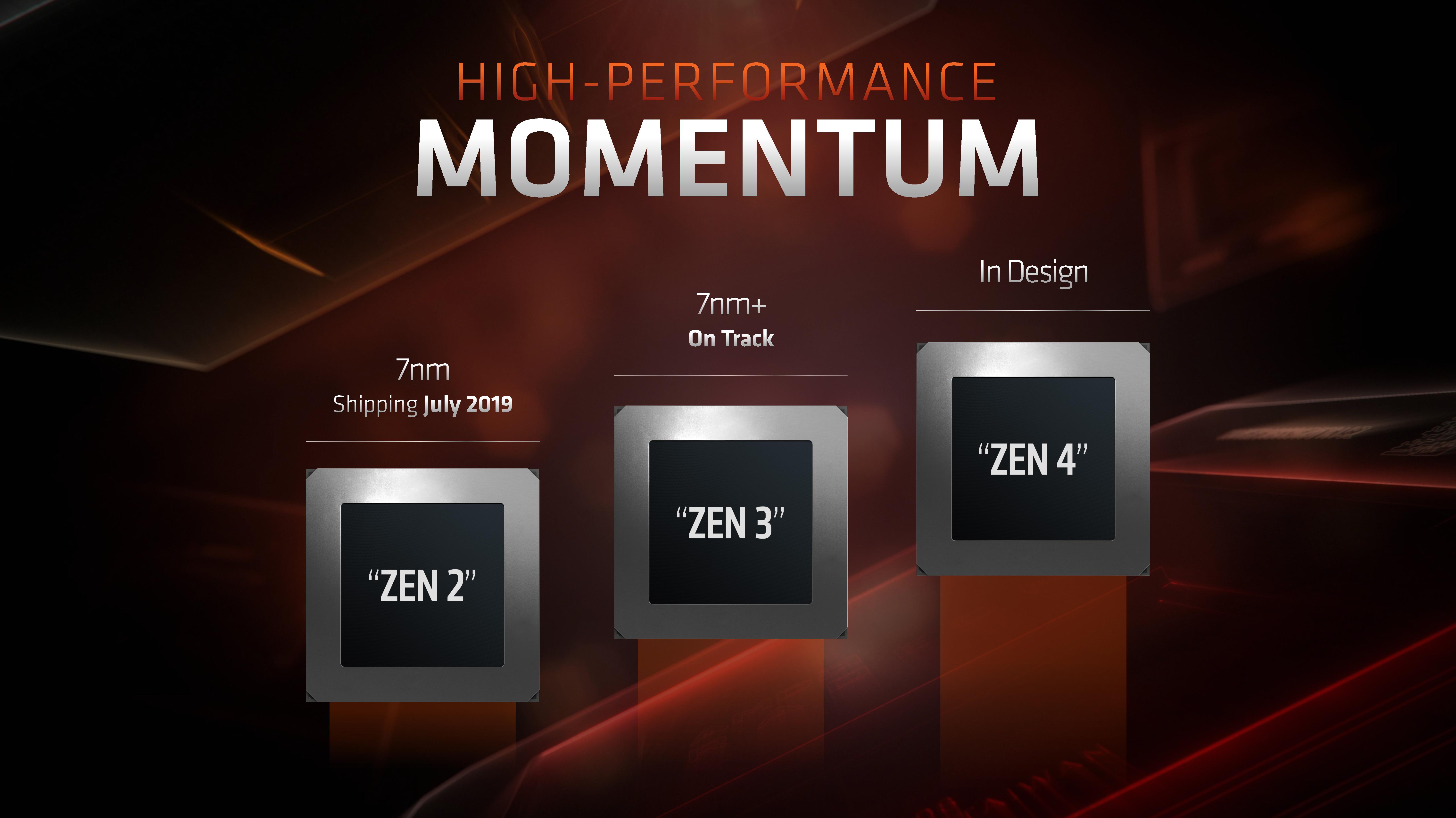 AMD Zen 2 Microarchitecture Analysis Ryzen 3000 and EPYC Rome