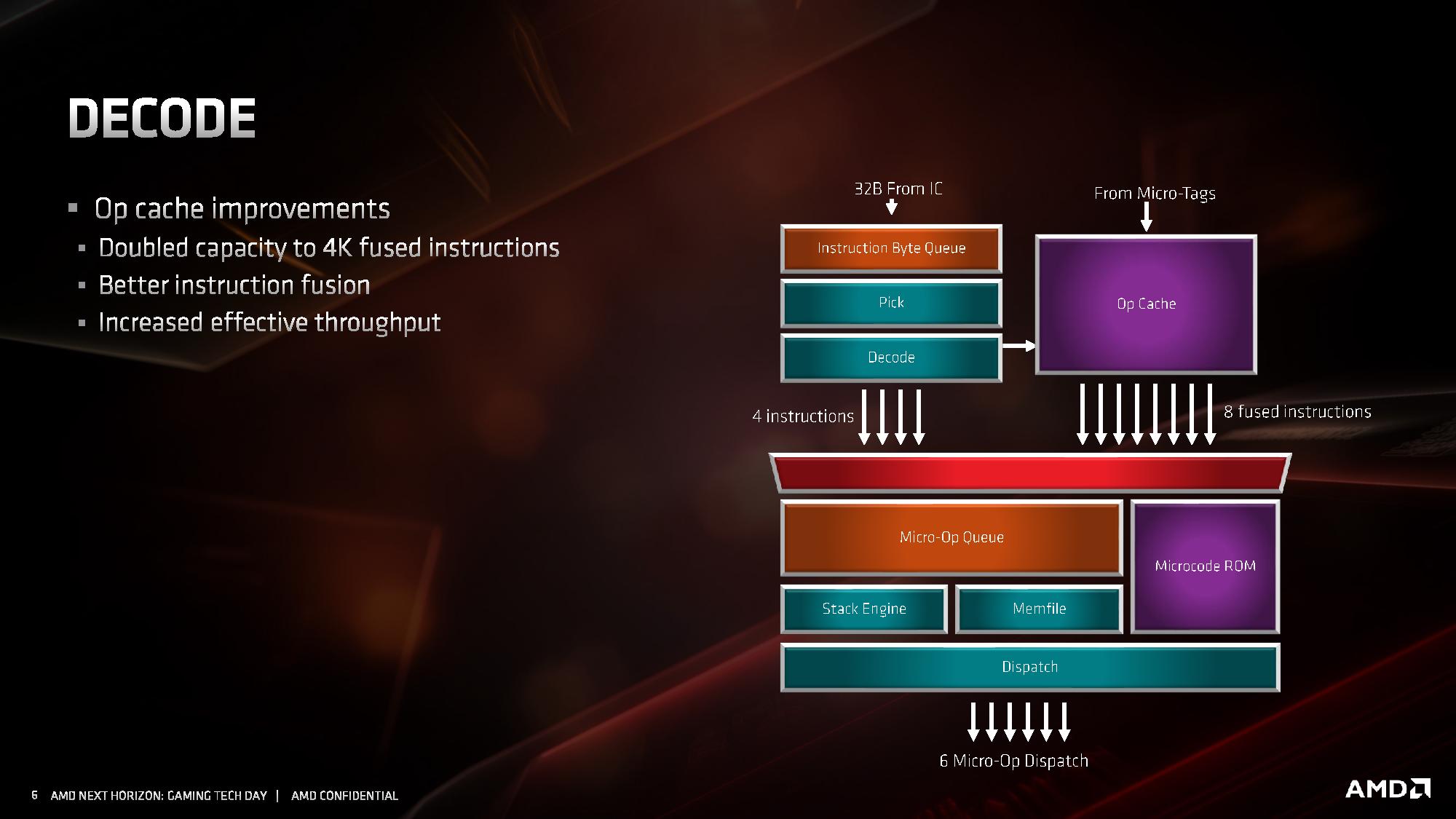 Decode AMD Zen 2 Microarchitecture Analysis Ryzen 3000 and EPYC