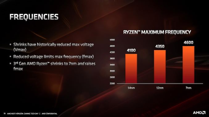 Mike_Clark-Next_Horizon_Gaming-CPU_Architecture_06092019-page-018_575px.jpg