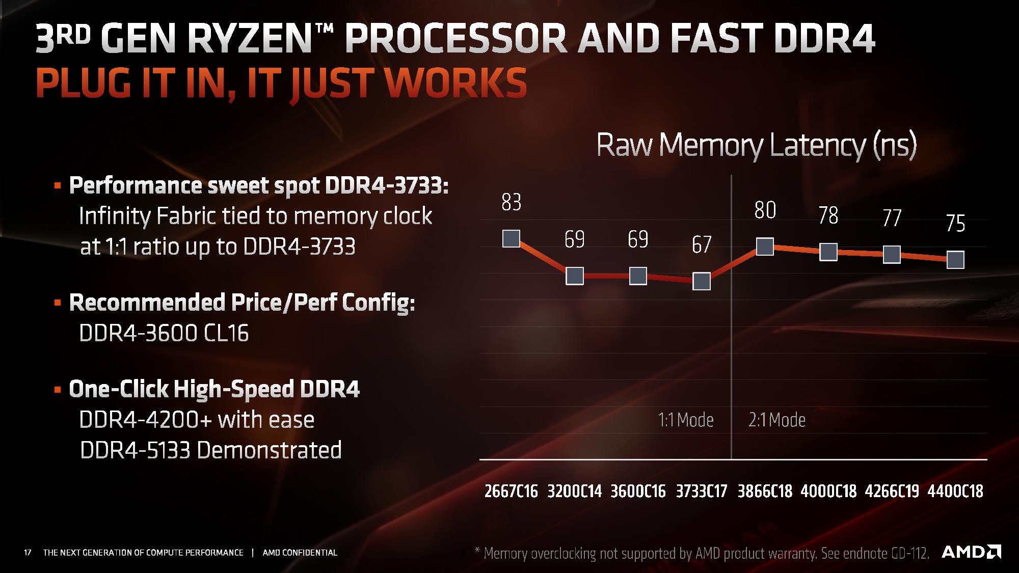 Memory Hierarchy Changes Double L3 Faster Memory The AMD 3rd