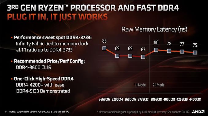 TravisK_DonW-Next_Horizon_Gaming-Ryzen_Deep_Dive_06092019-page-017_575px.jpg