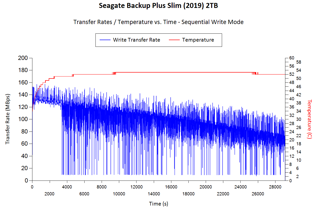 seagate backup plus slim for mac 2tb review